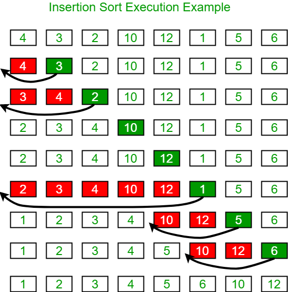 insertionsort